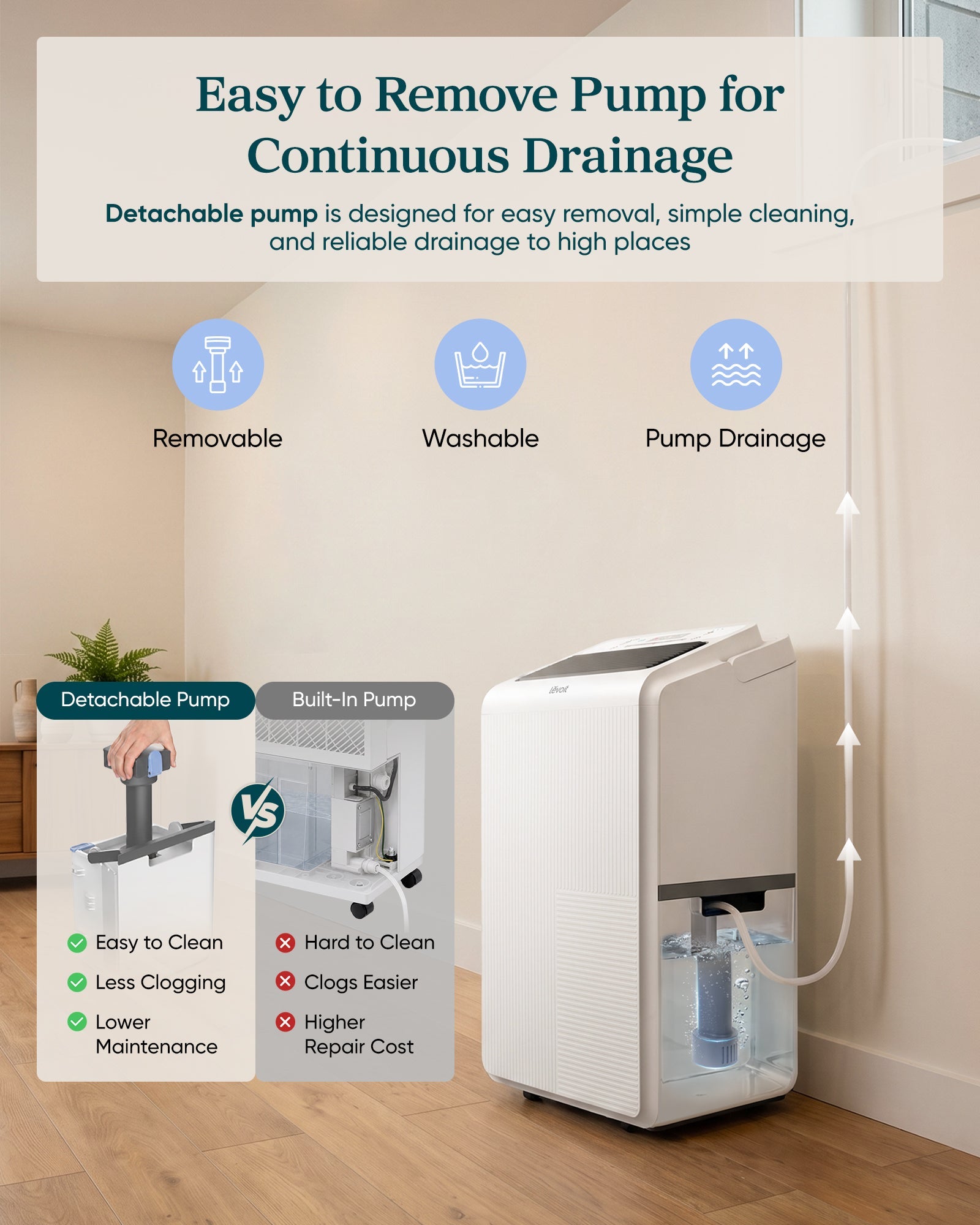 levoit-smart-dehumidifier-with-247-pump-drainage-7924183.jpg